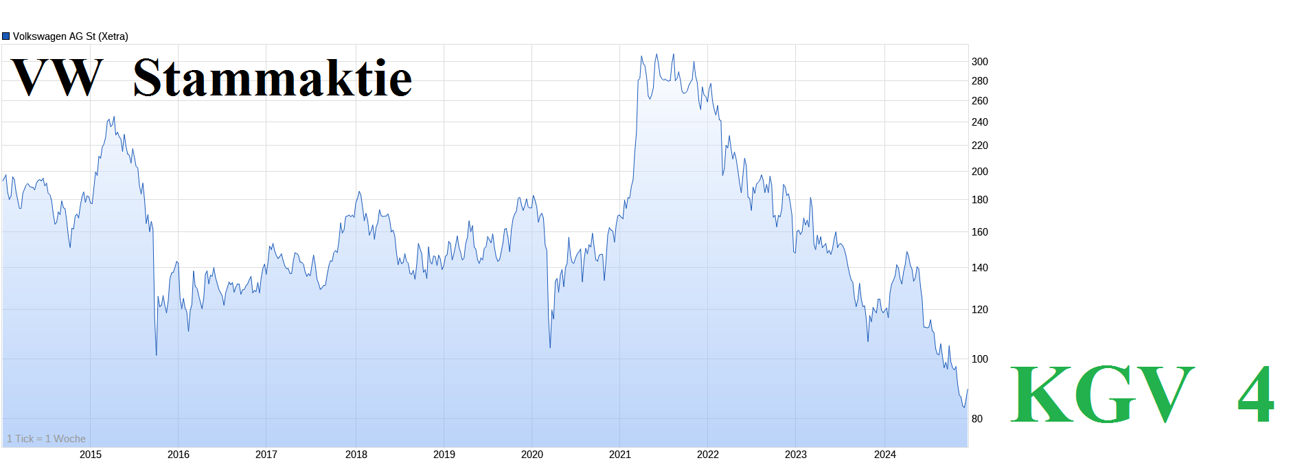 Volkswagen Vorzüge 1462617