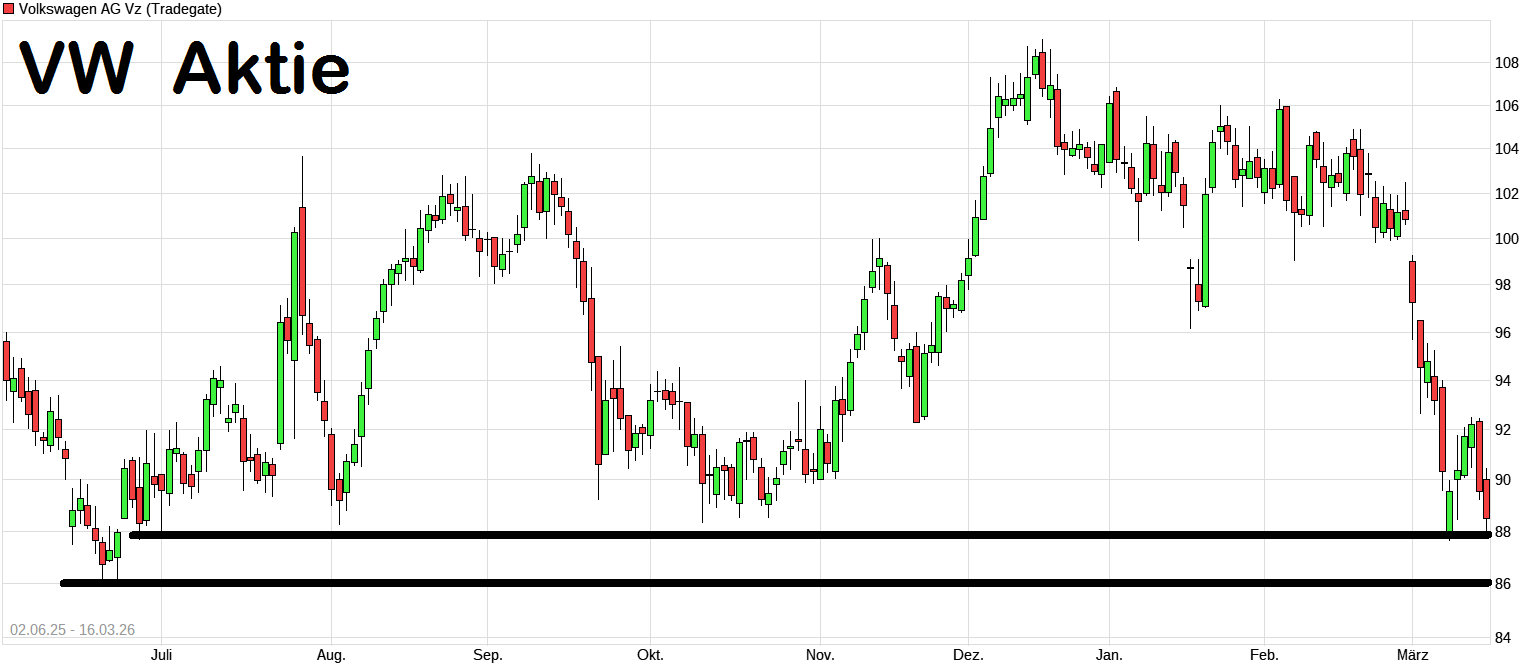 VW ( Volkswagen ) - Autos, Laster, Speicher 1512993