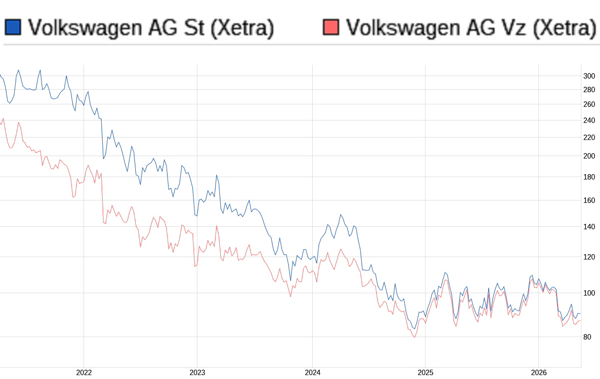 Börse ein Haifischbecken: Trade was du siehst 1517995
