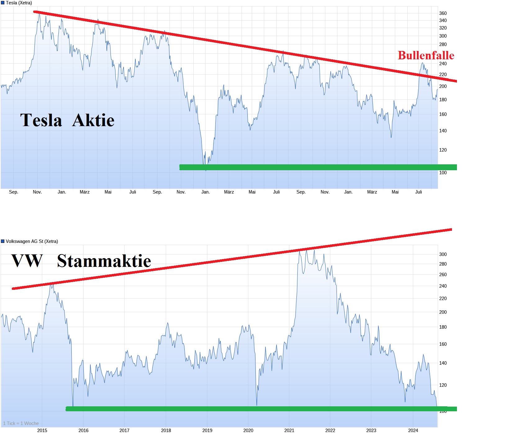 VW ( Volkswagen ) - Autos, Laster, Speicher 1443364