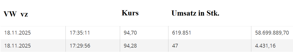 Volkswagen Vorzüge 1502513
