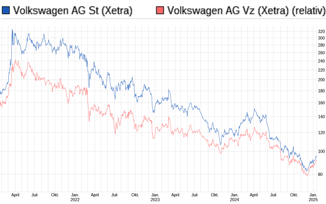 Volkswagen Vorzüge 1467237