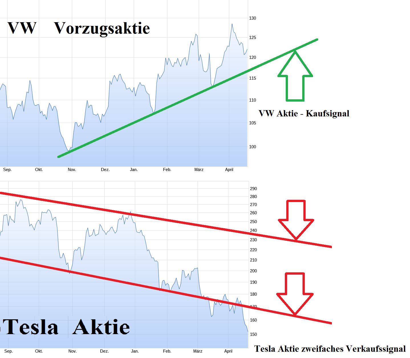 Volkswagen Vorzüge 1425718
