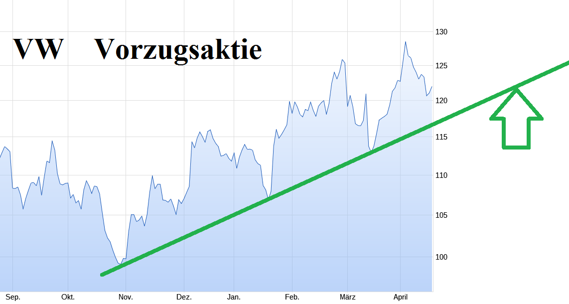 VW ( Volkswagen ) - Autos, Laster, Speicher 1425642