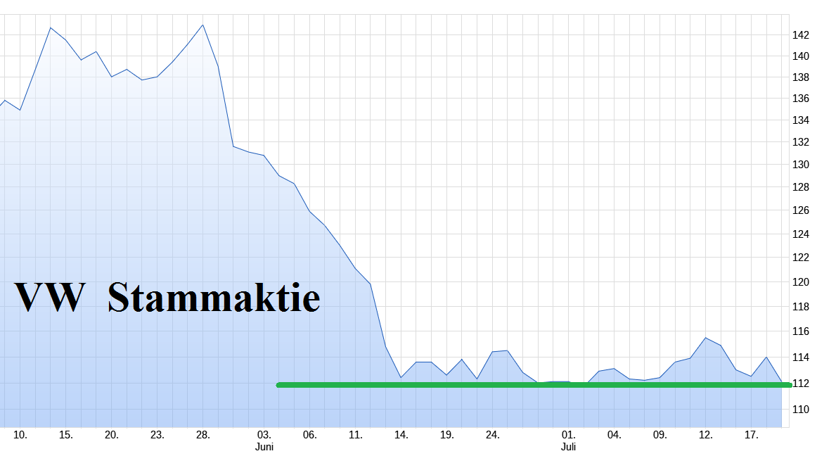 Volkswagen Vorzüge 1439396