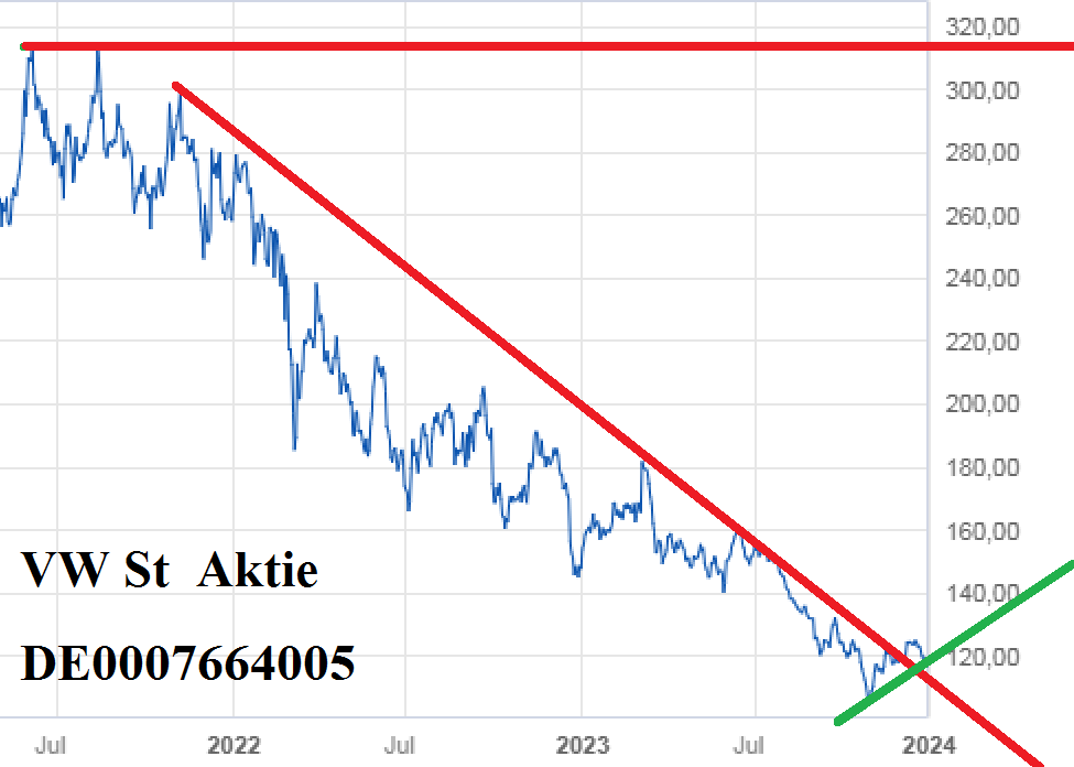 Tesla - Autos, Laster, Speicher und Solardächer 1405262