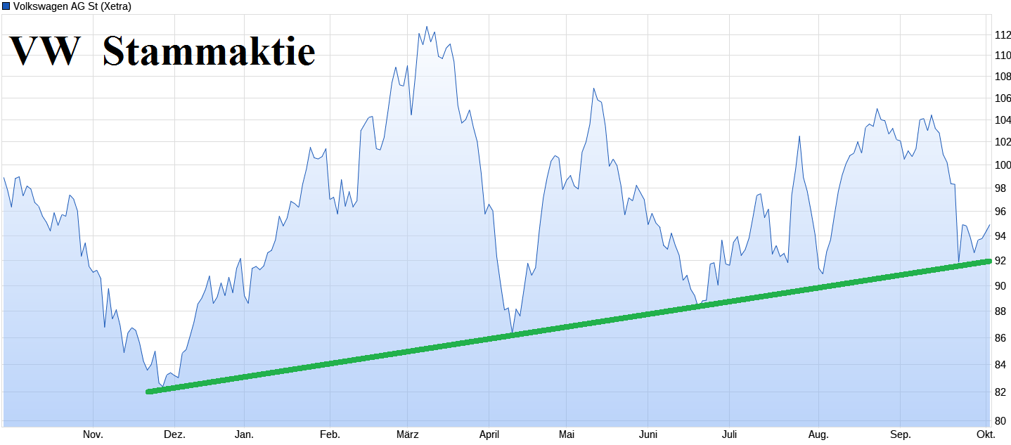 Daimler und andere Aktien und Finanz-Produkte 1497251