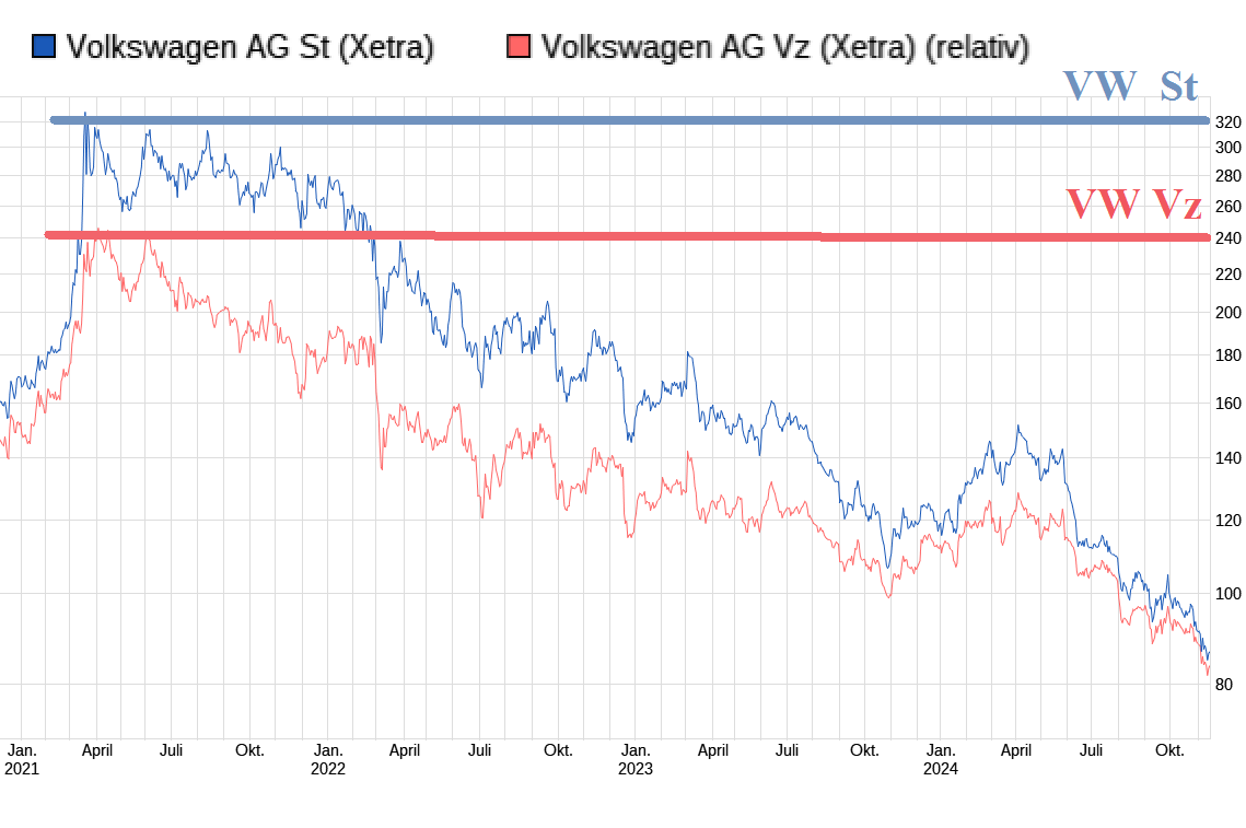 Daimler und andere Aktien und Finanz-Produkte 1458871