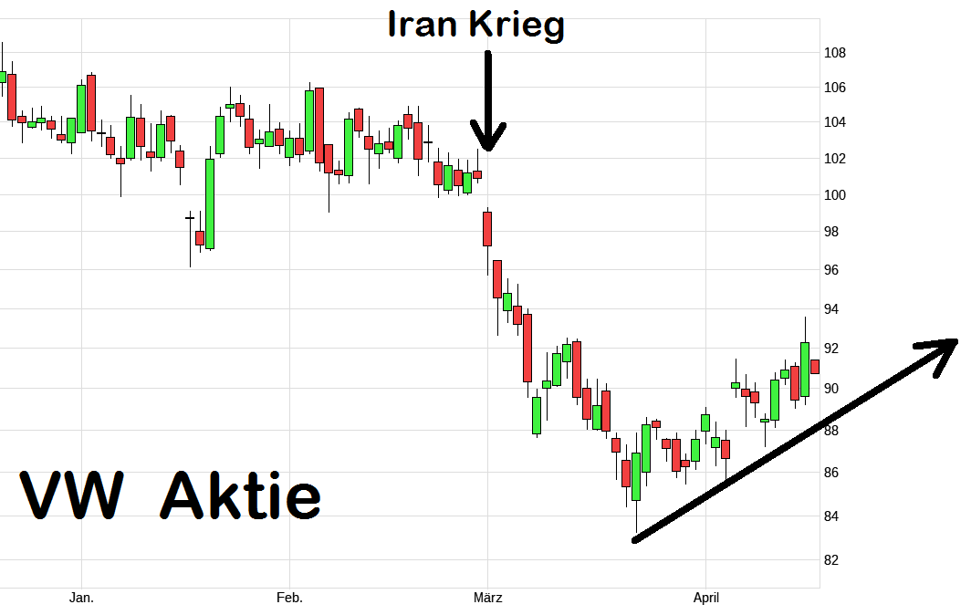 VW ( Volkswagen ) - Autos, Laster, Speicher 1515733