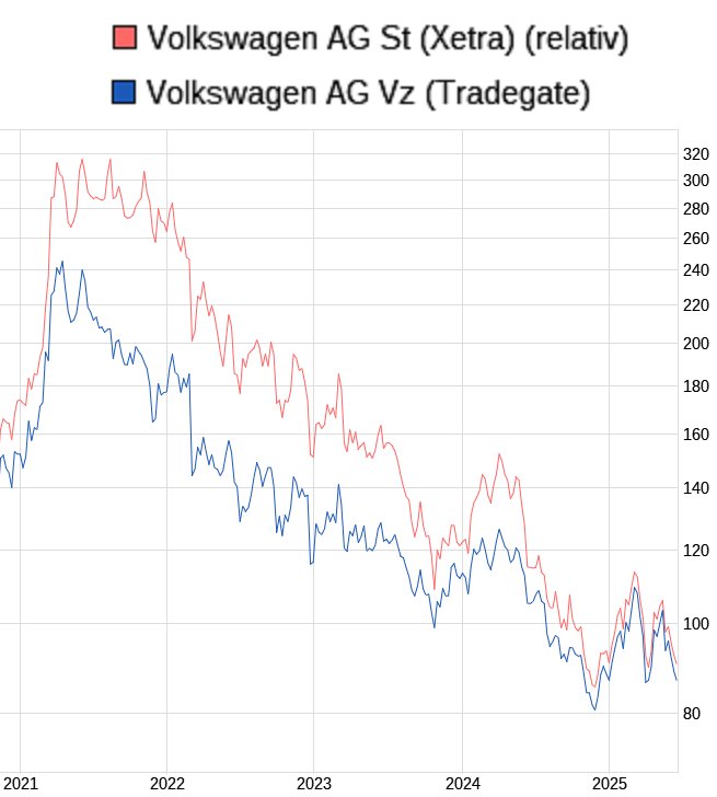 Daimler und andere Aktien und Finanz-Produkte 1485557