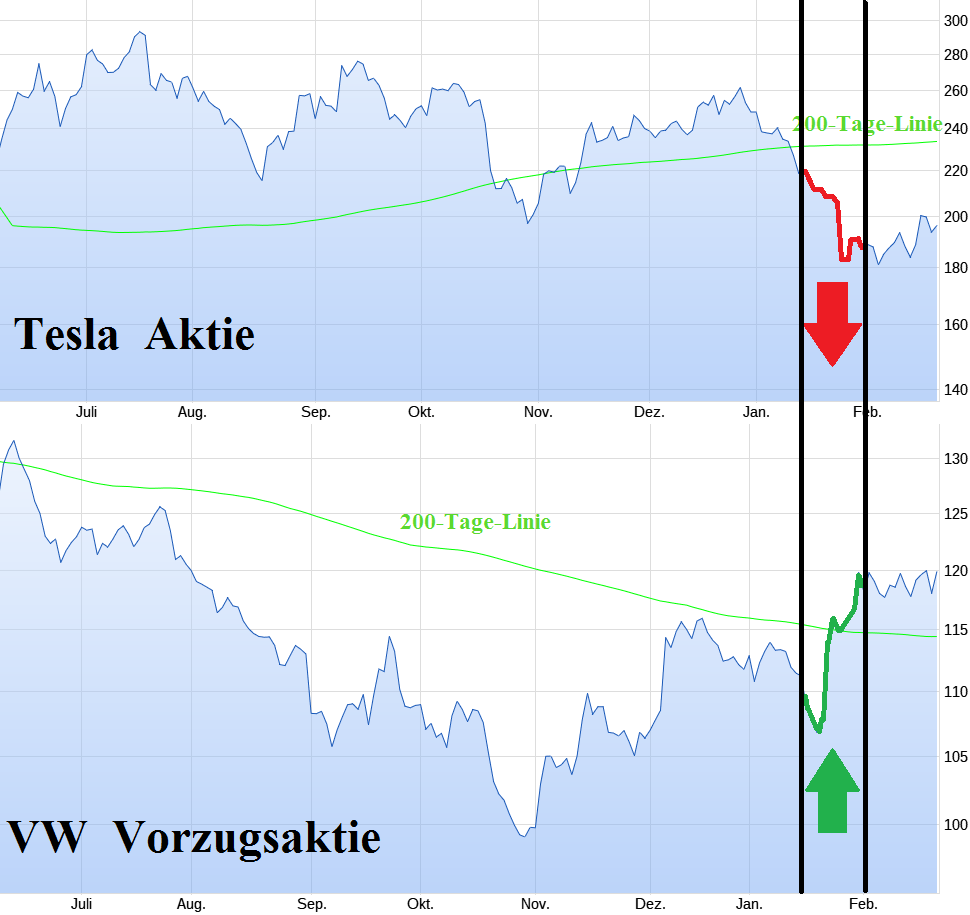 Volkswagen Vorzüge 1415450