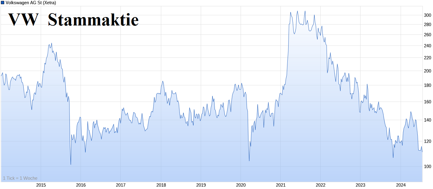Porsche: verblichener Ruhm ? 1439553