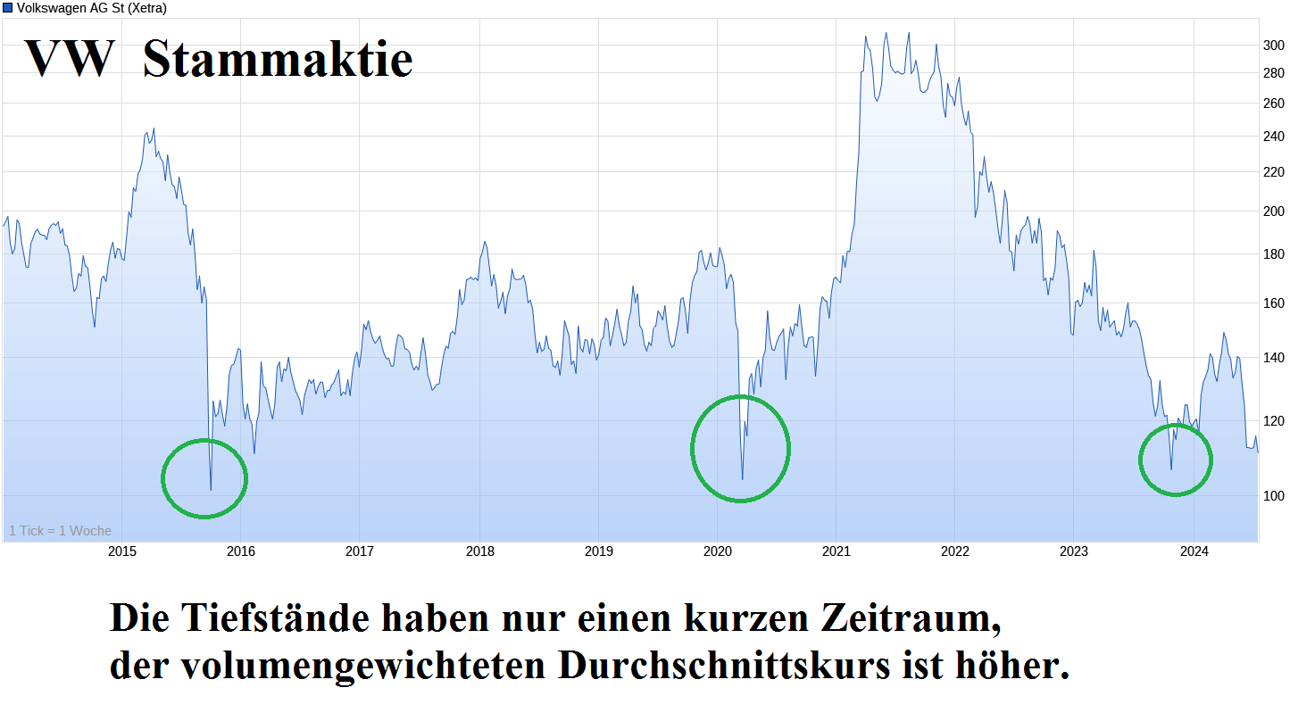 VW ( Volkswagen ) - Autos, Laster, Speicher 1439568