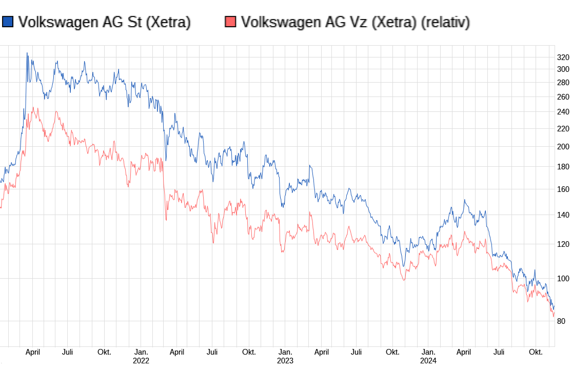 Volkswagen Vorzüge 1459570