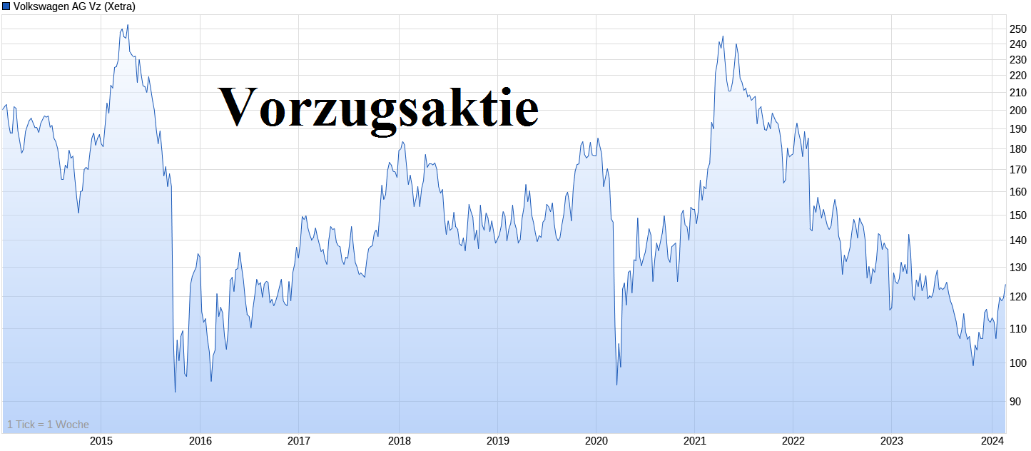 VW ( Volkswagen ) - Autos, Laster, Speicher 1415978