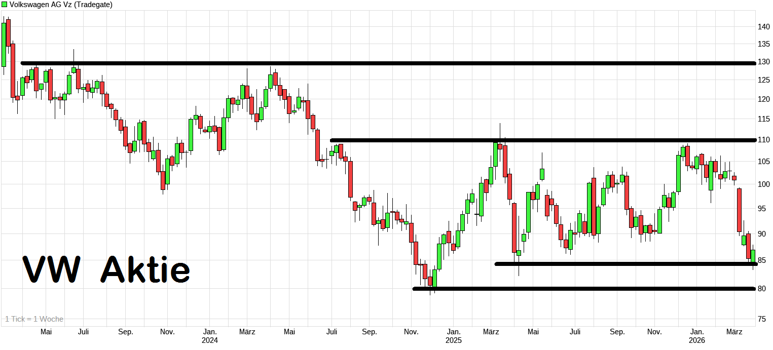 Volkswagen Vorzüge 1513567