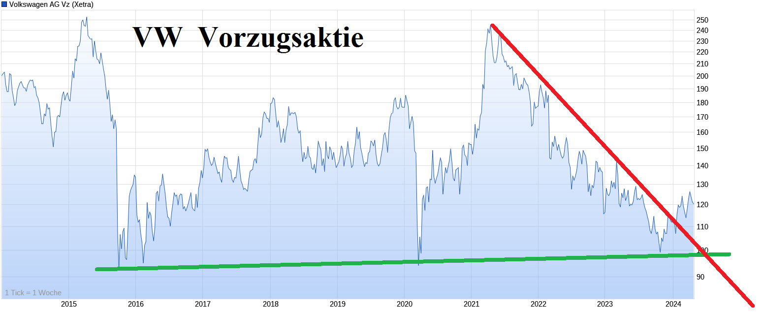 Volkswagen Vorzüge 1426554