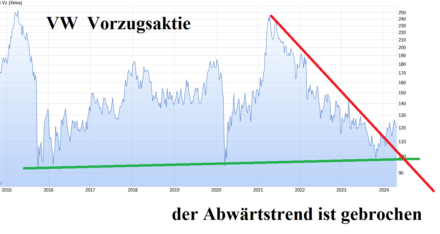 VW ( Volkswagen ) - Autos, Laster, Speicher 1426591