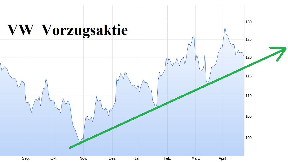 Volkswagen Vorzüge 1426528