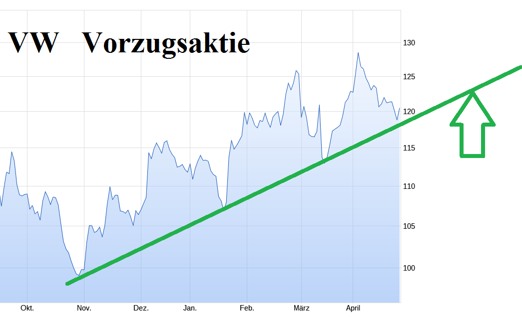 Volkswagen Vorzüge 1427054