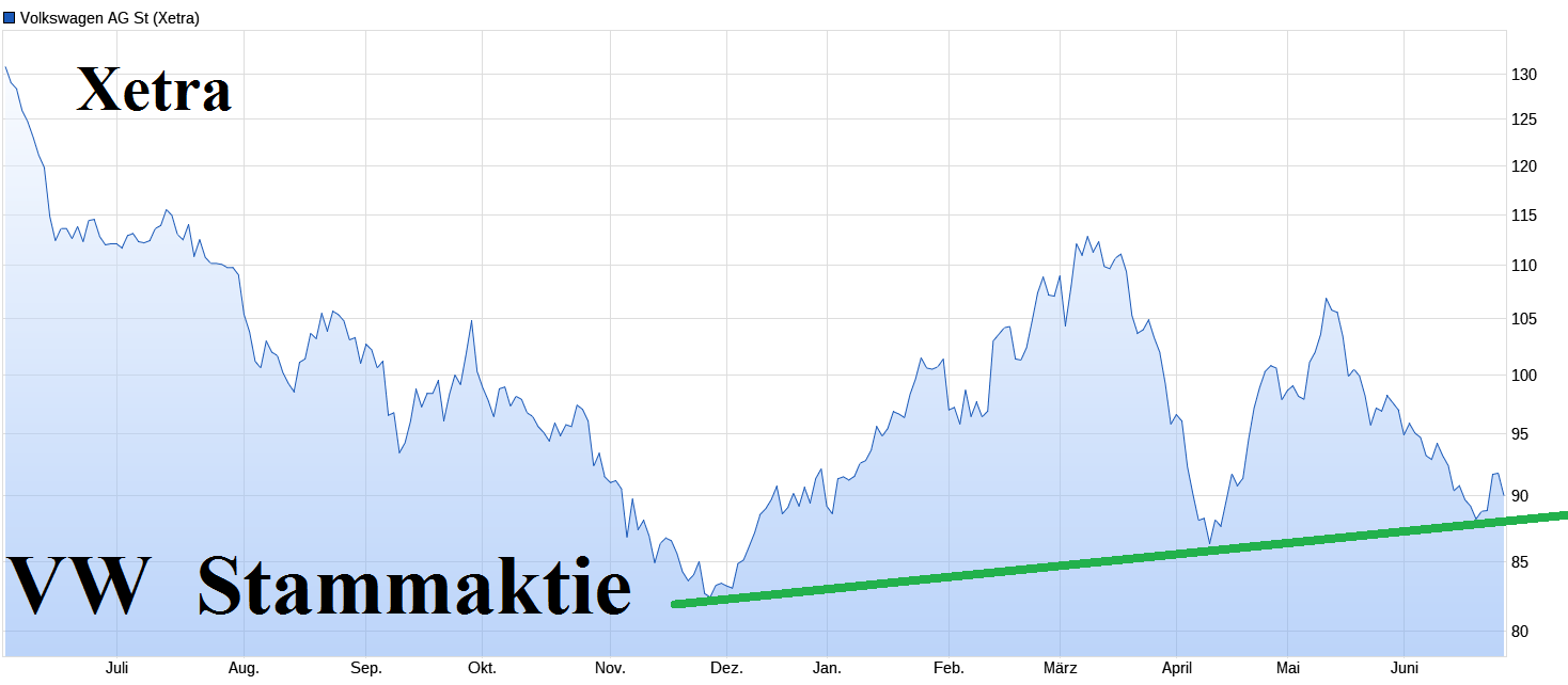 wo ist mein Geld geblieben 1486304