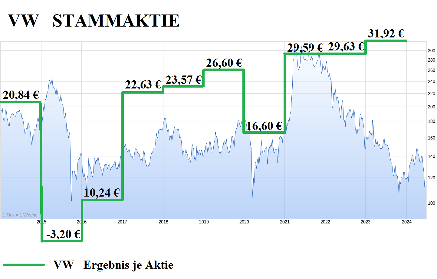 Volkswagen Vorzüge 1436370