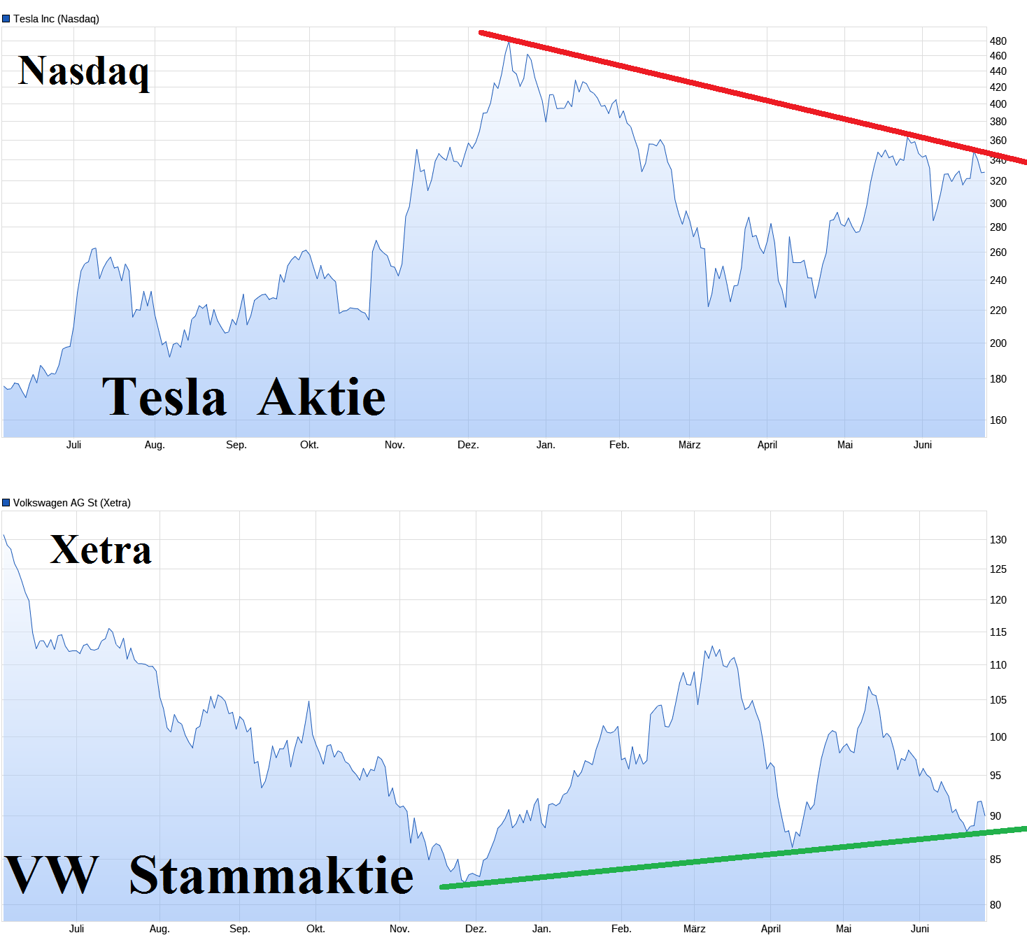 VW ( Volkswagen ) - Autos, Laster, Speicher 1486293