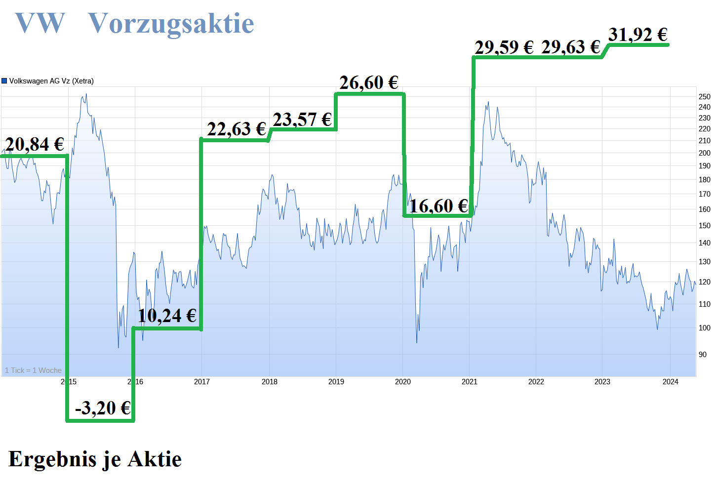 Volkswagen Vorzüge 1432040