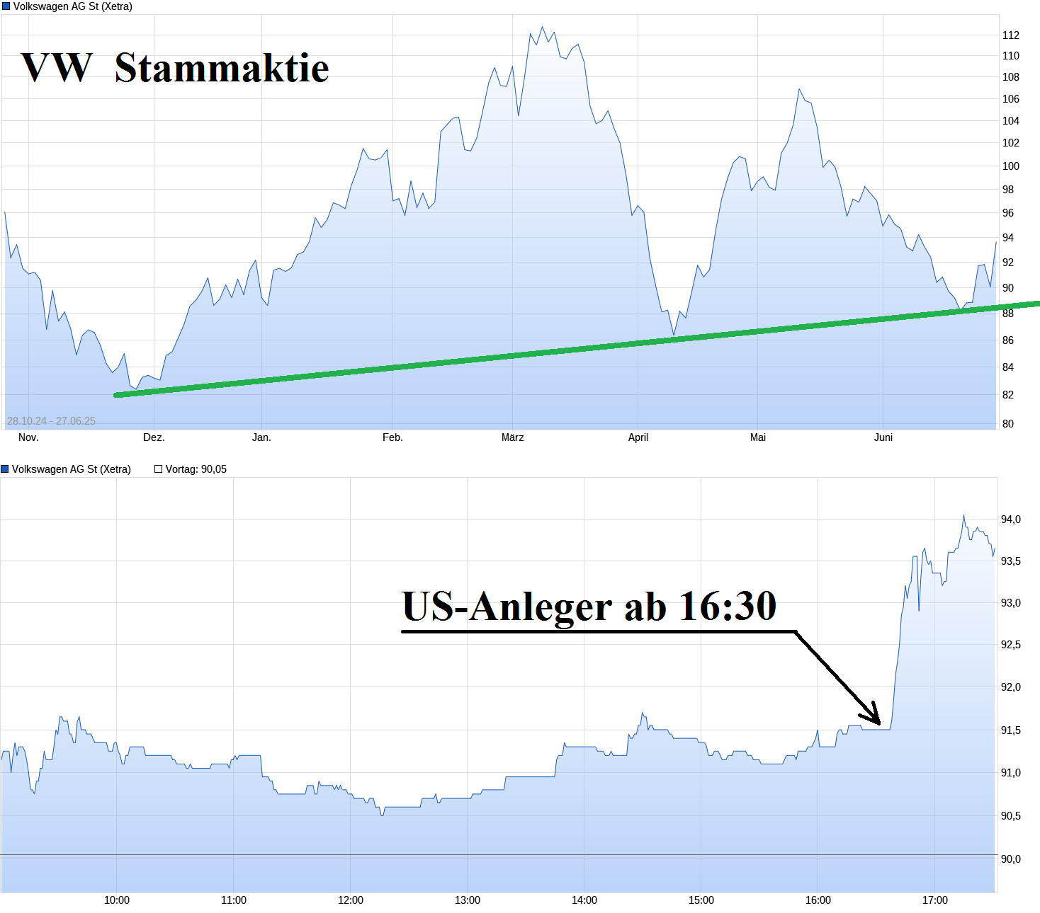 VW ( Volkswagen ) - Autos, Laster, Speicher 1486413