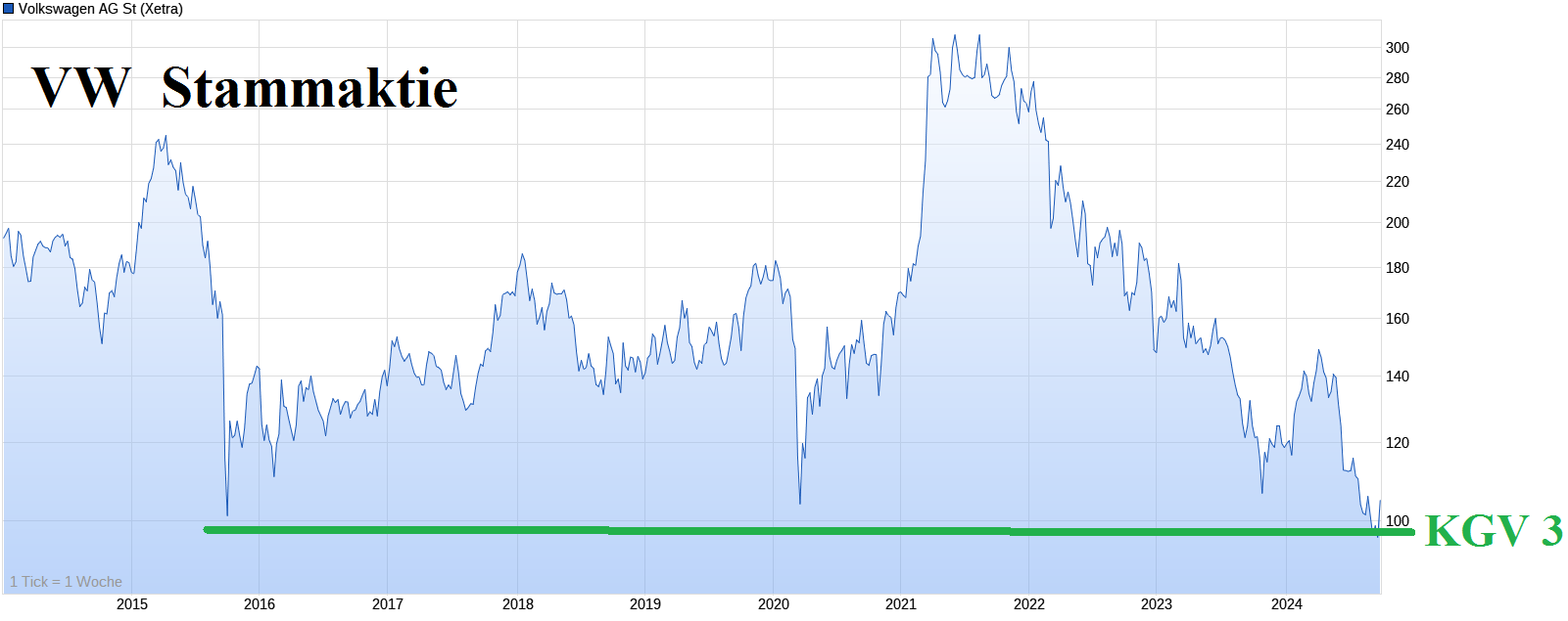 Daimler und andere Aktien und Finanz-Produkte 1449076