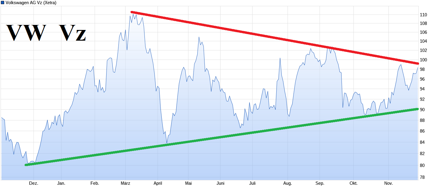 VW ( Volkswagen ) - Autos, Laster, Speicher 1503755