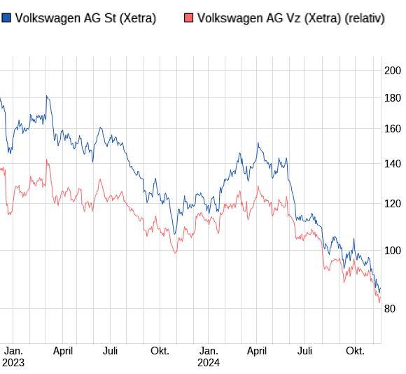 Daimler und andere Aktien und Finanz-Produkte 1460179