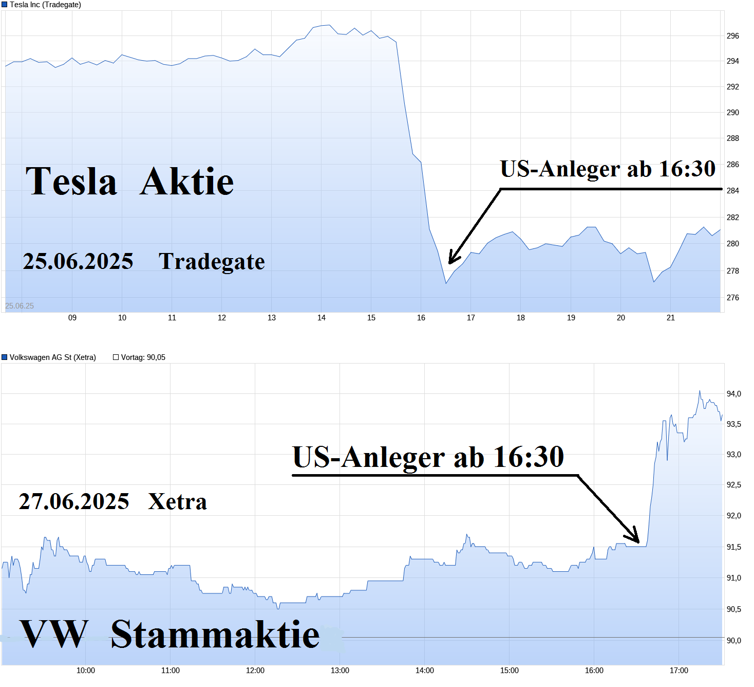 wo ist mein Geld geblieben 1486462
