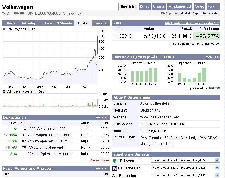 Warum bei VW aussteigen??? 860185