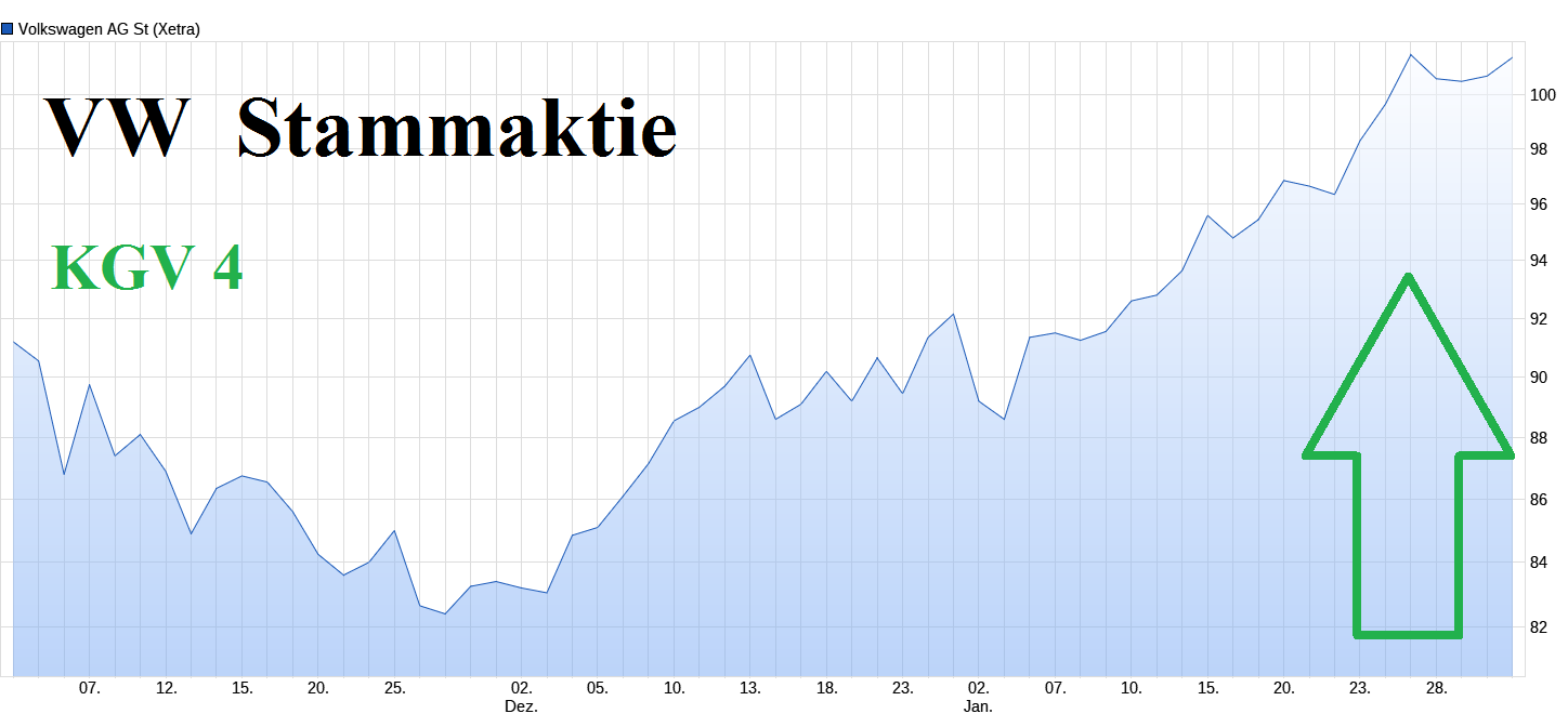 VW ( Volkswagen ) - Autos, Laster, Speicher 1469132