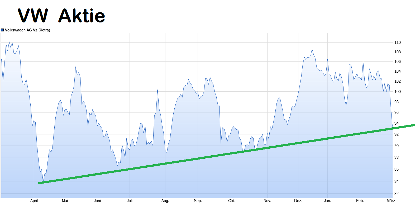 Daimler und andere Aktien und Finanz-Produkte 1511920