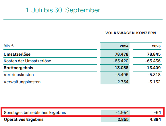 Volkswagen Vorzüge 1454890