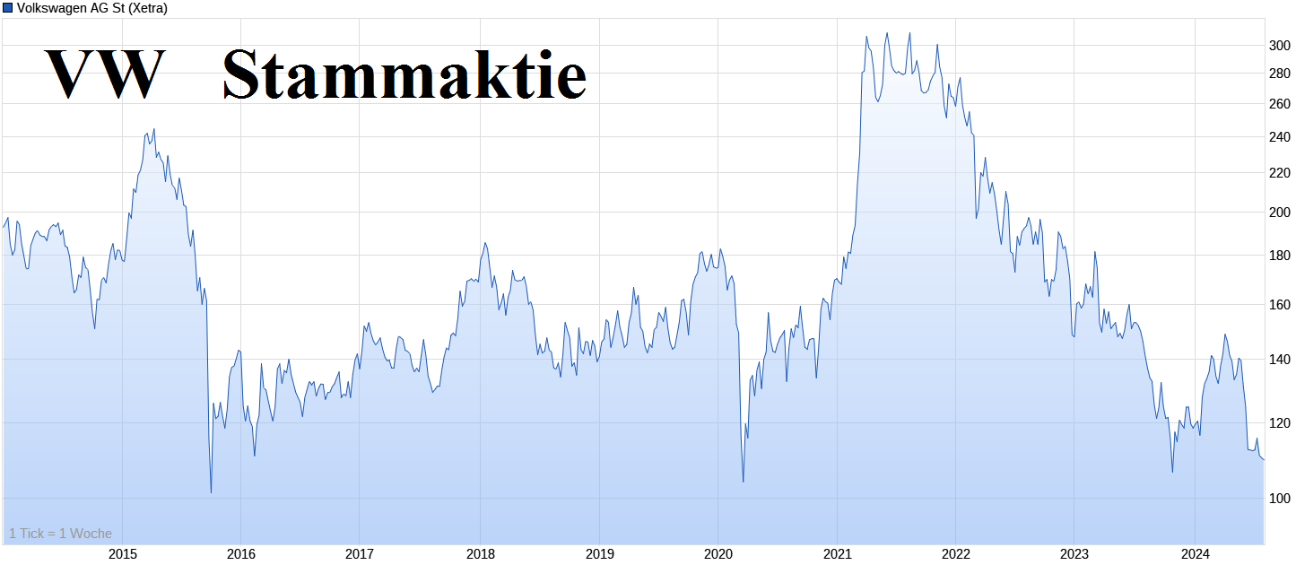 Volkswagen Vorzüge 1440664