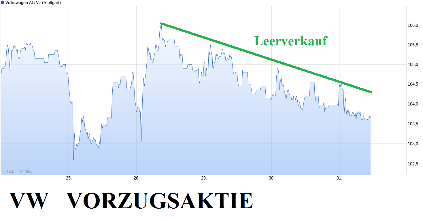 Volkswagen Vorzüge 1440873