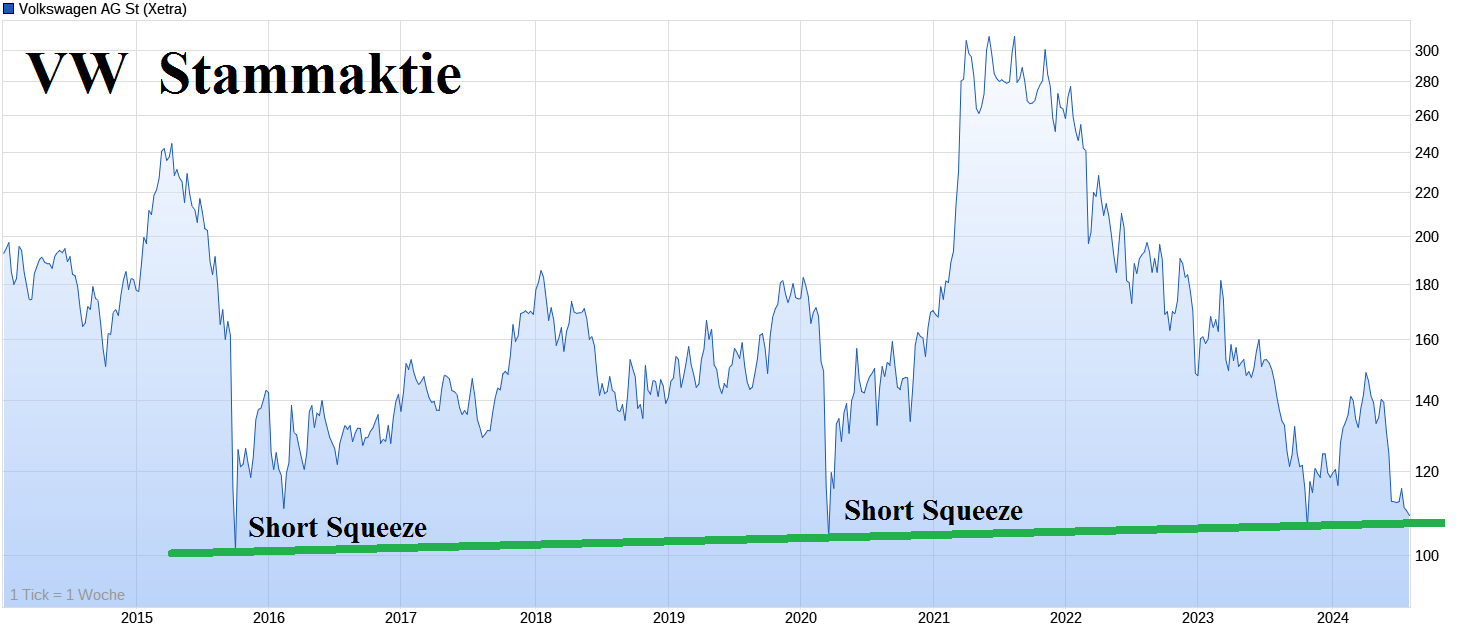 Volkswagen Vorzüge 1440902