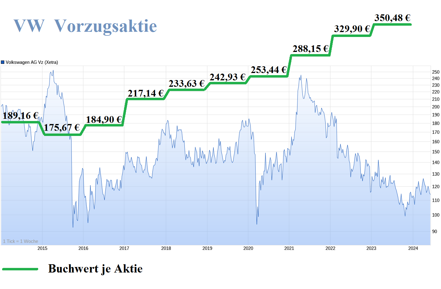 VW ( Volkswagen ) - Autos, Laster, Speicher 1432891