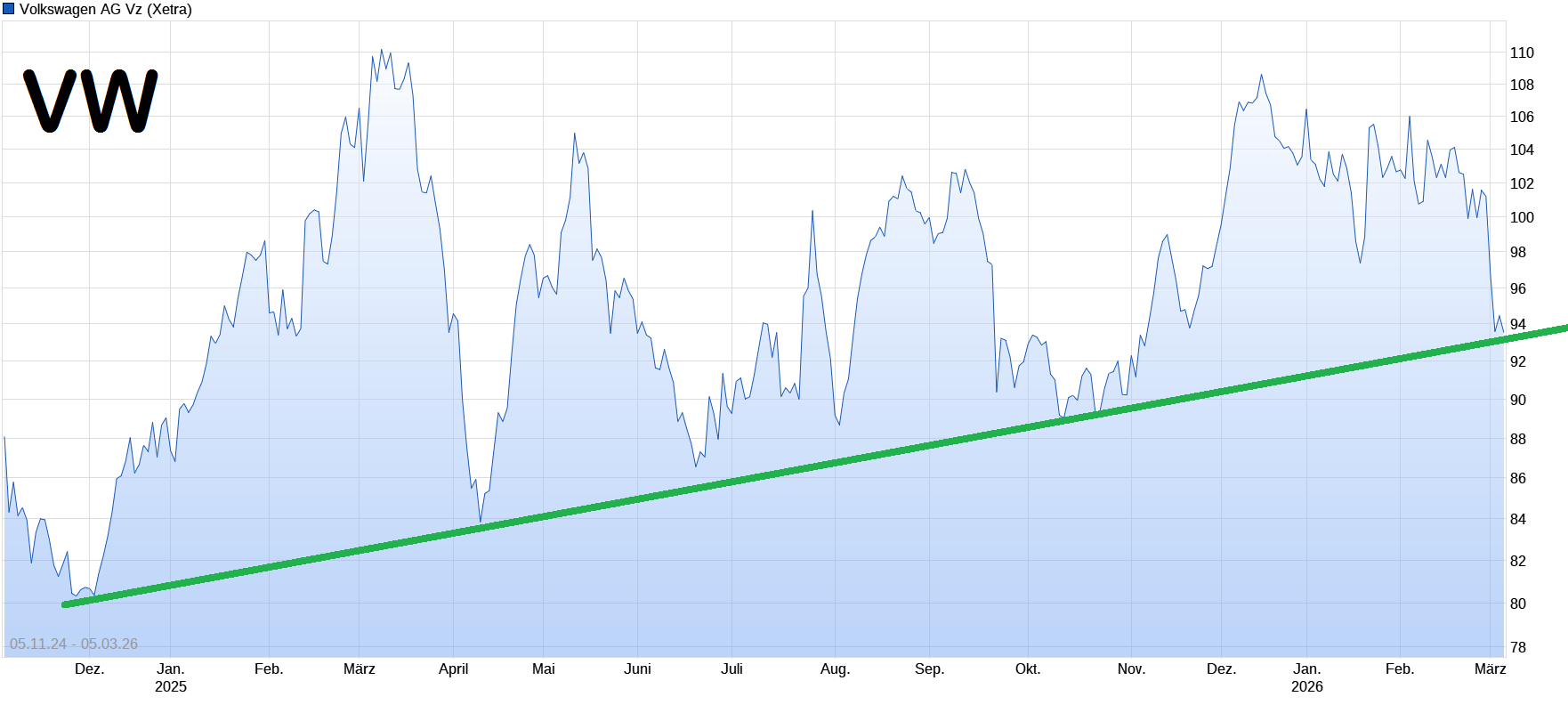 Volkswagen Vorzüge 1512153