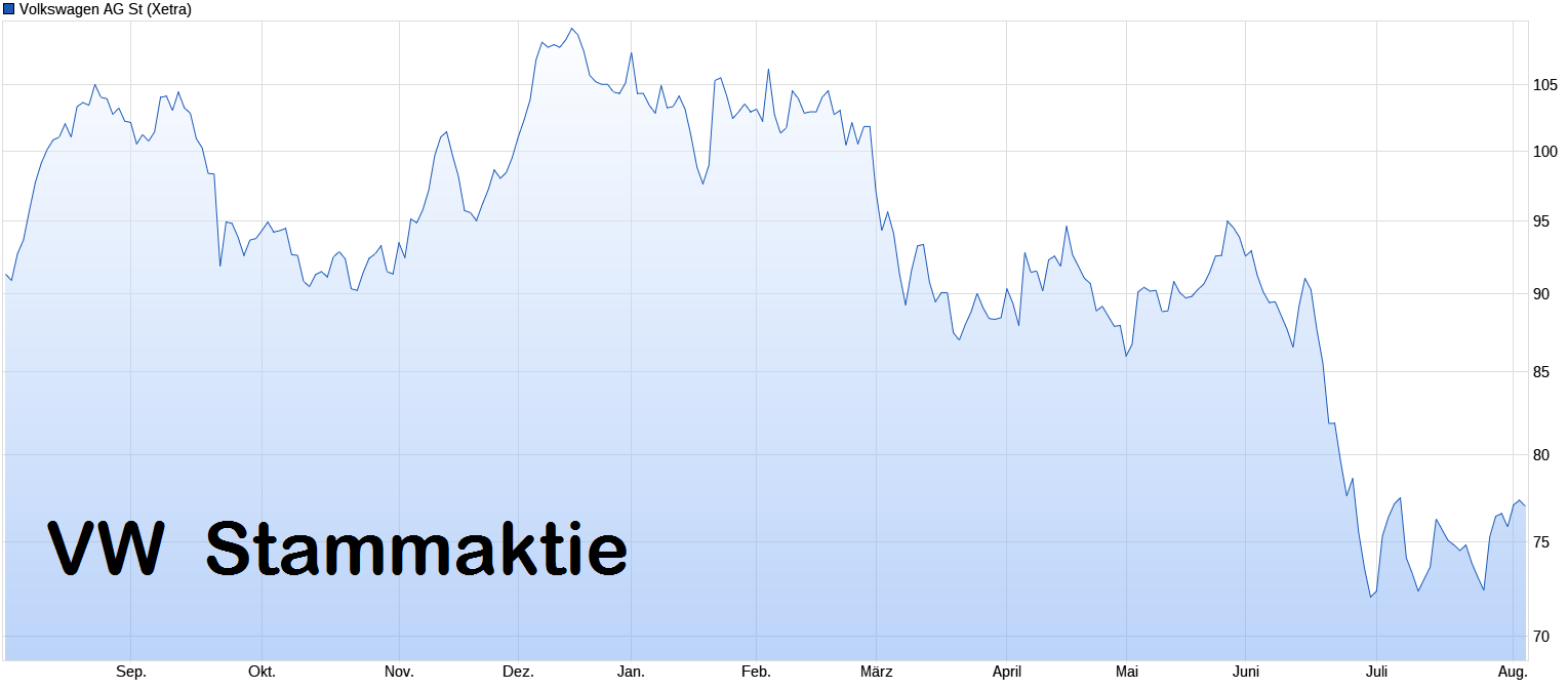 Daimler und andere Aktien und Finanz-Produkte 1524421