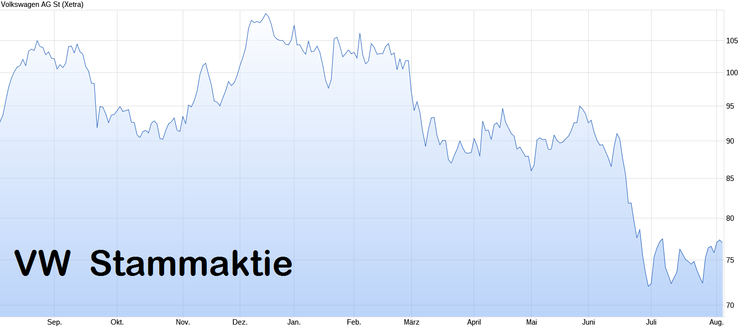 Börse ein Haifischbecken: Trade was du siehst 1524423