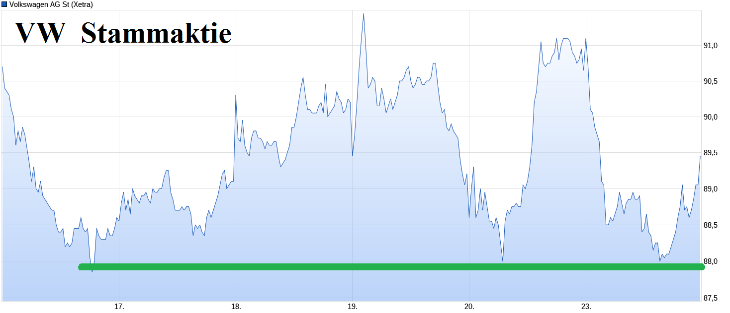 VW ( Volkswagen ) - Autos, Laster, Speicher 1463889