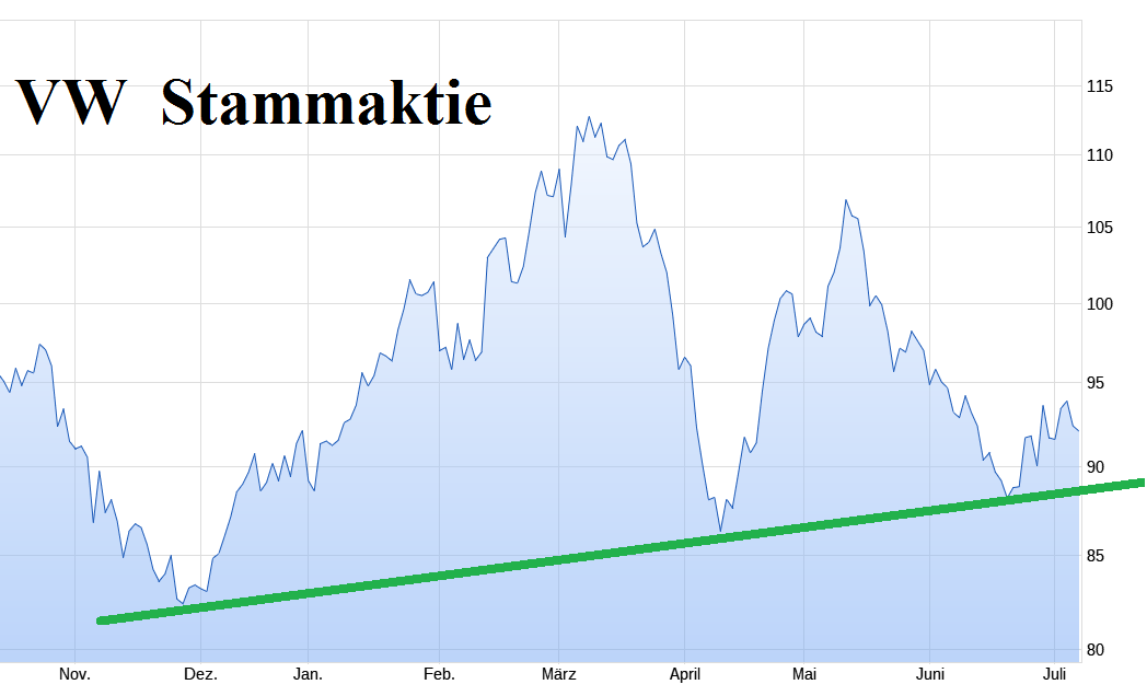 wo ist mein Geld geblieben 1487607