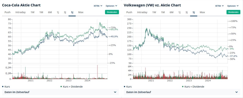 wo ist mein Geld geblieben 1488746