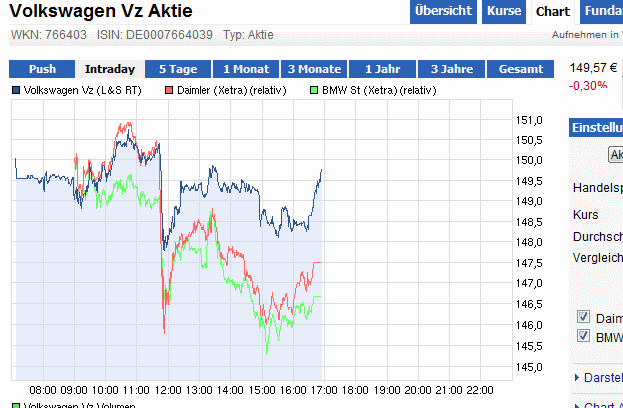 Daimler REKORD Jahre 2011-20XX 538632