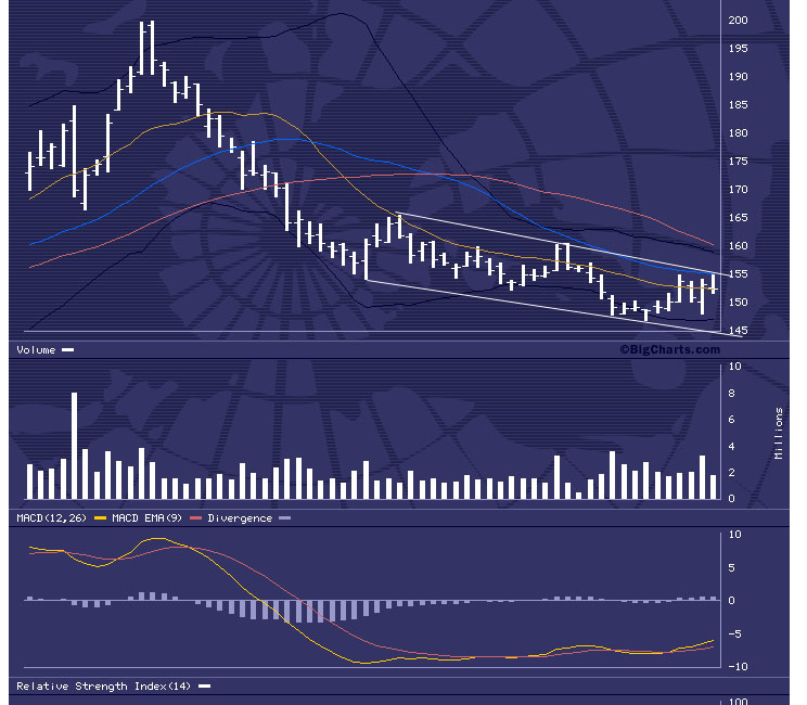 VW - wieder aussichtsreich ? 142443