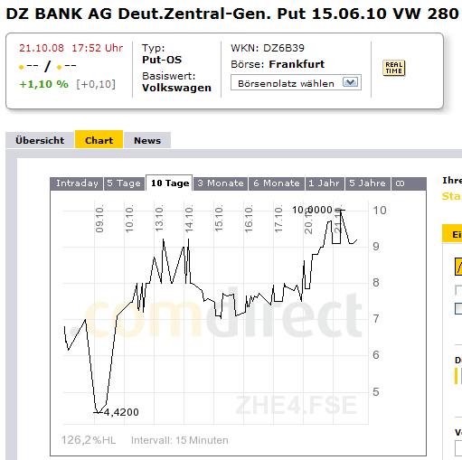 VW für Shorties 194309
